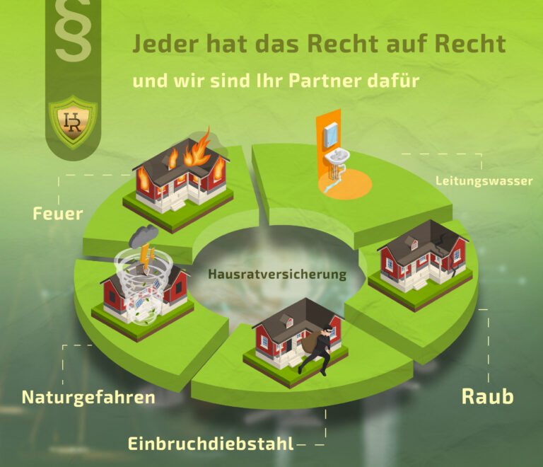Hausratversicherung